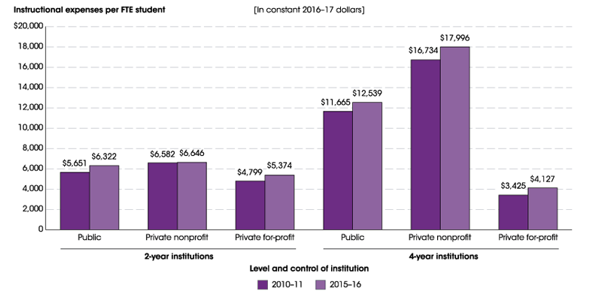 Student Loan Chart